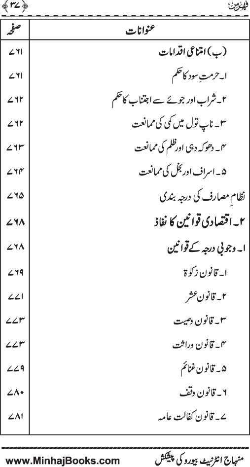 Iqtisadiat-e-Islam