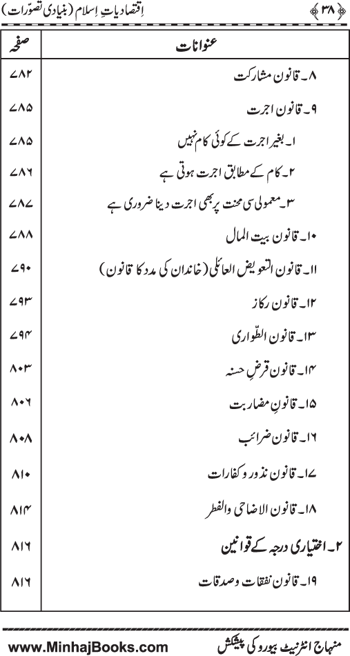 Iqtisadiat-e-Islam