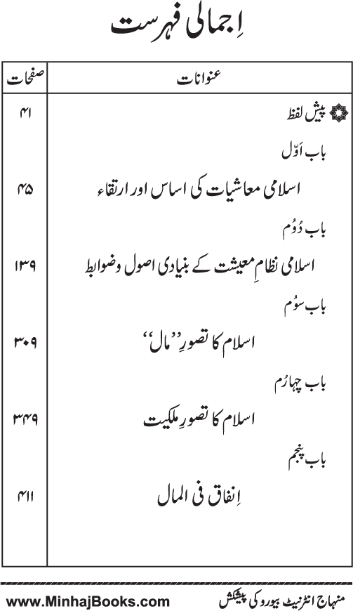 Iqtisadiat-e-Islam