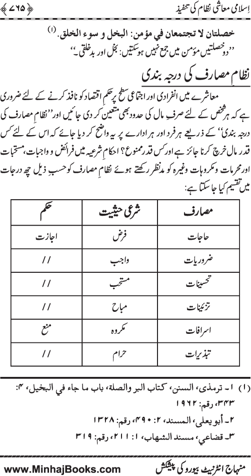 Iqtisadiat-e-Islam