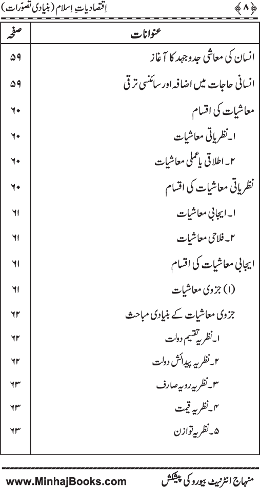 Iqtisadiat-e-Islam