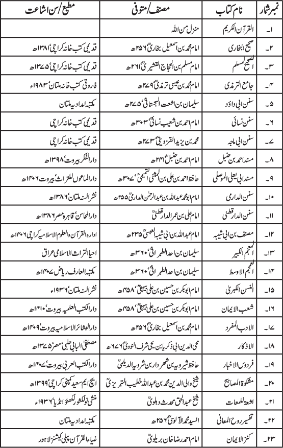 Isal-e-Sawab awr us ki Shar‘i Haysiyyat