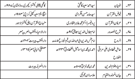 Isal-e-Sawab awr us ki Shar‘i Haysiyyat