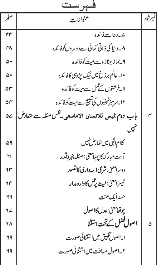 Isal-e-Sawab awr us ki Shar‘i Haysiyyat