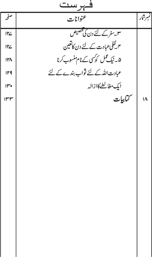 Isal-e-Sawab awr us ki Shar‘i Haysiyyat