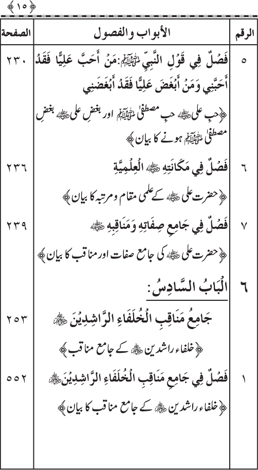 Sahaba Karam (R.A.) ke Faza’il-o-Manaqib