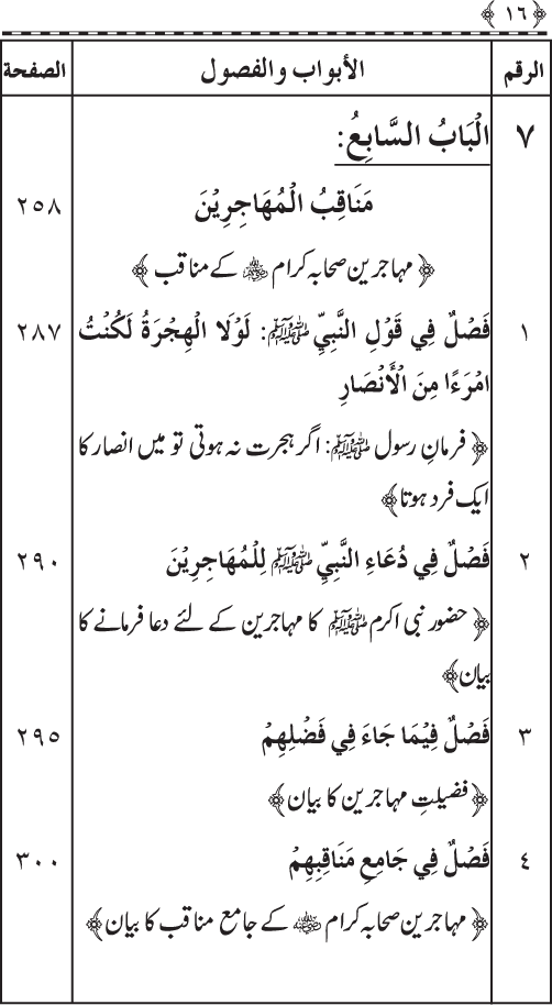 Sahaba Karam (R.A.) ke Faza’il-o-Manaqib