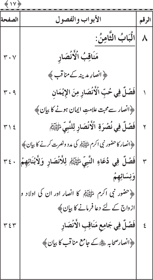 Sahaba Karam (R.A.) ke Faza’il-o-Manaqib