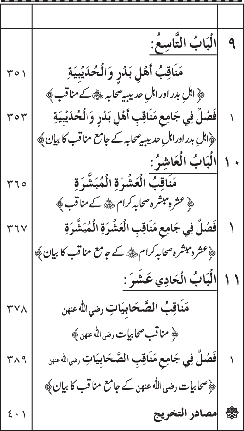 Sahaba Karam (R.A.) ke Faza’il-o-Manaqib