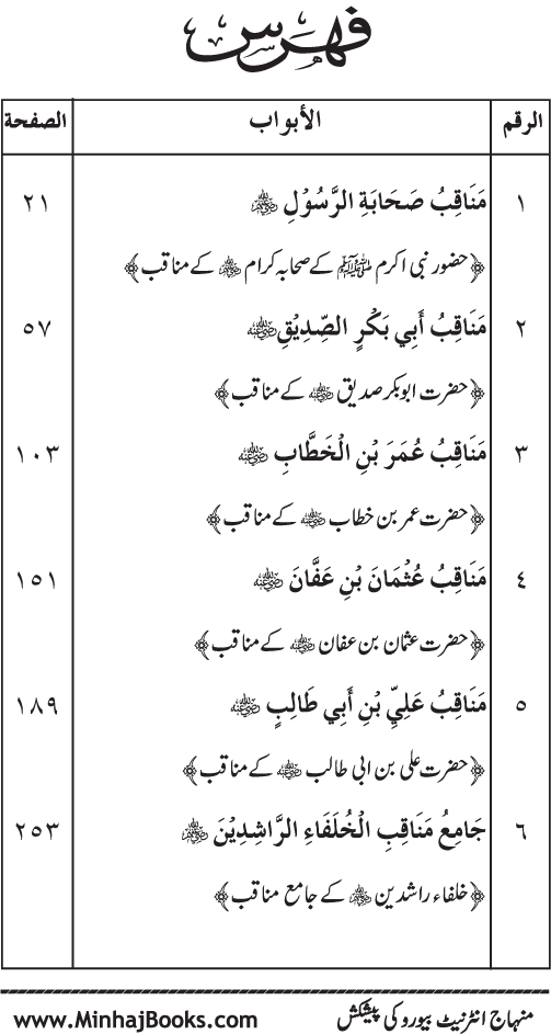 Sahaba Karam (R.A.) ke Faza’il-o-Manaqib