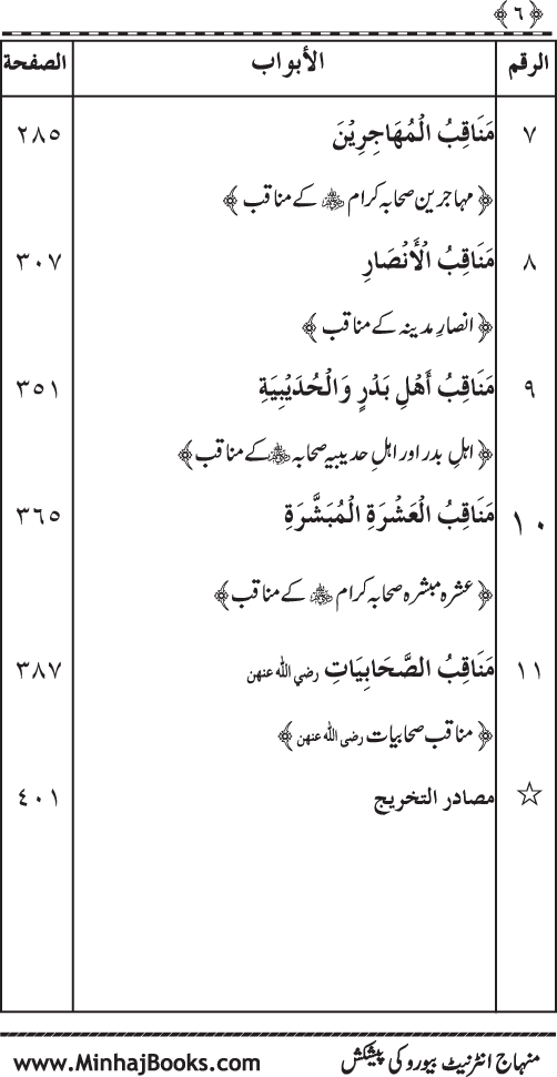 Sahaba Karam (R.A.) ke Faza’il-o-Manaqib