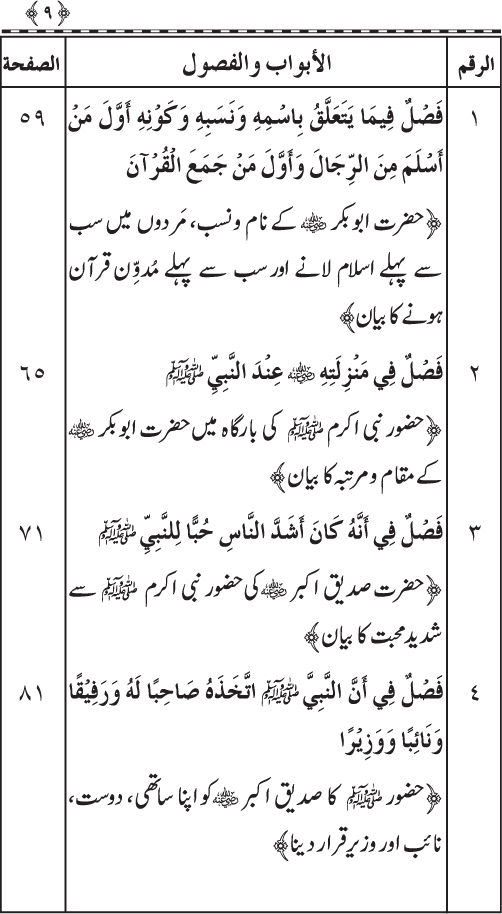 Sahaba Karam (R.A.) ke Faza’il-o-Manaqib