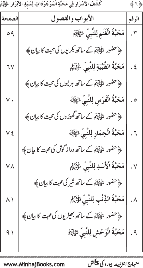 Huzur (PBUH) se Haywanat, Jamadat awr Nabatat ki Mahabbat