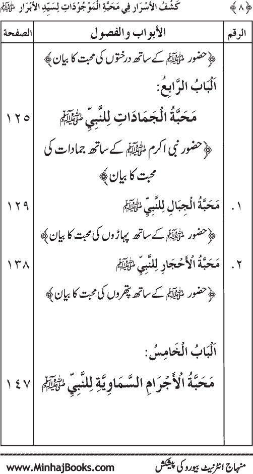 Huzur (PBUH) se Haywanat, Jamadat awr Nabatat ki Mahabbat