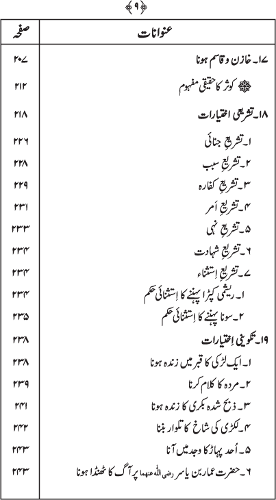 Khasa’is-e-Mustafa (PBUH)