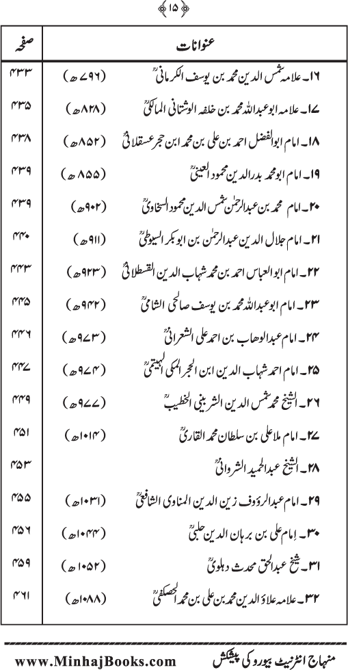 Kitab al-Bid‘a: