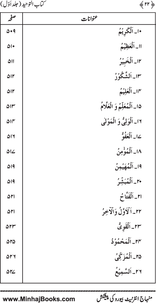 Kitab al-Tawhid (Jild Awwal)