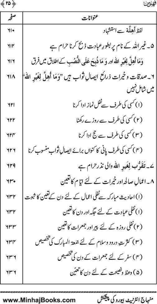 Kitab al-Tawhid (Jild Awwal)