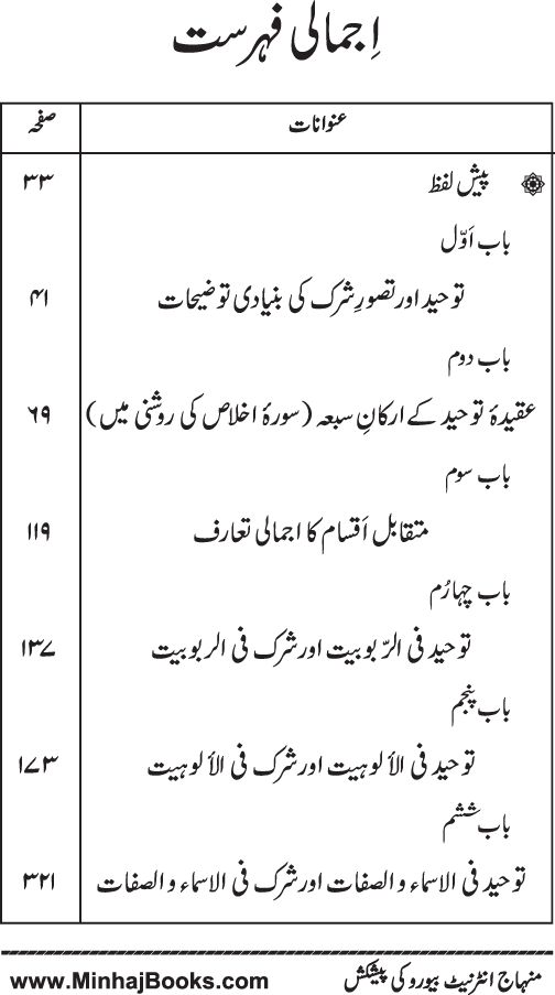 Kitab al-Tawhid (Jild Awwal)