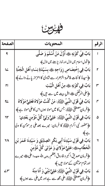 Sayyiduna ‘Ali (R.A.) ke Faza’il-o-Manaqib