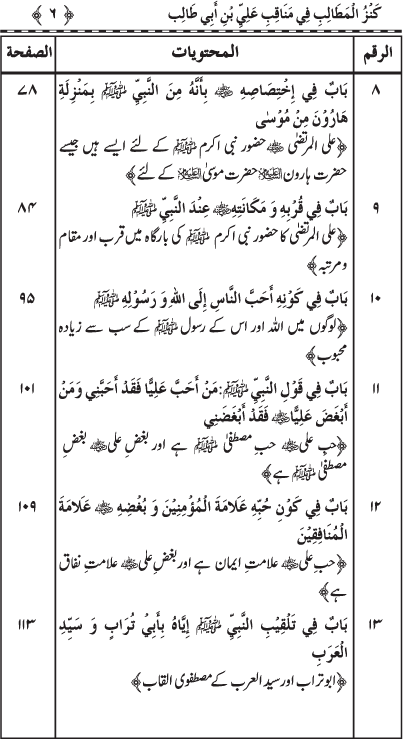 Sayyiduna ‘Ali (R.A.) ke Faza’il-o-Manaqib