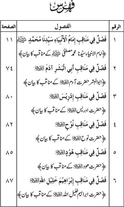 Anbiya’ wa Rusul (A.S.) ke Faza’il-o-Manaqib