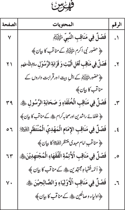 Fazail o Karamaat - - - Ahadith e Nabawi ki roshni mein