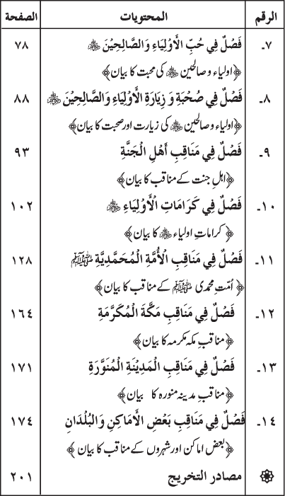 Fazail o Karamaat - - - Ahadith e Nabawi ki roshni mein