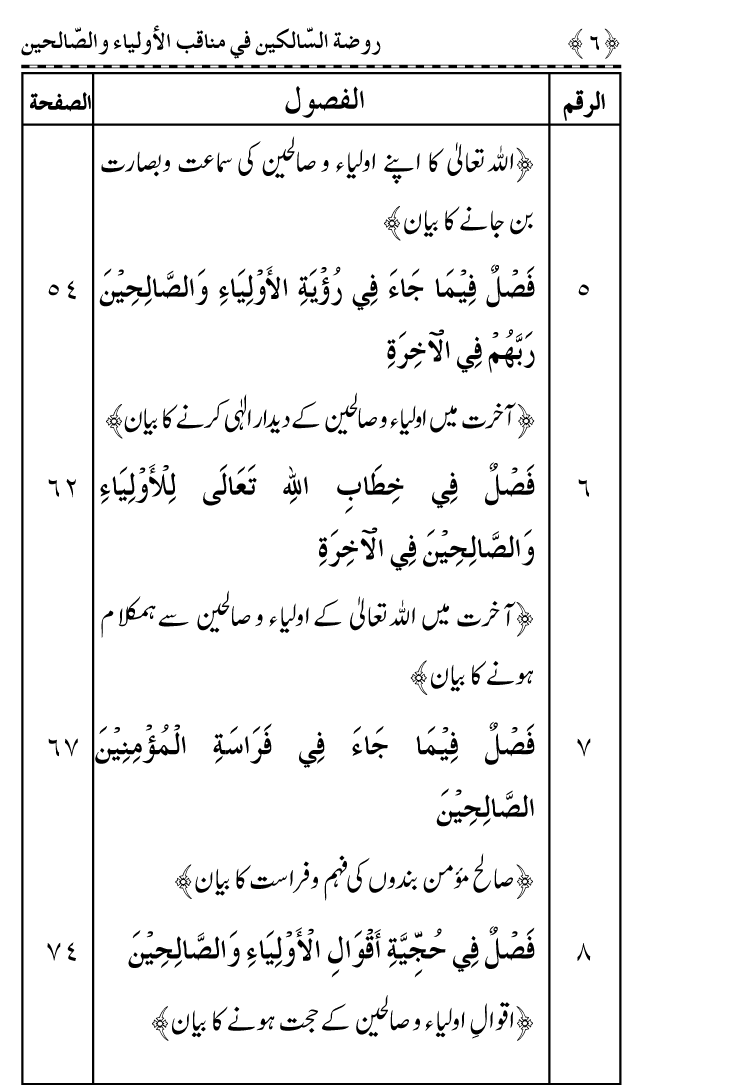 Awliya’ wa Salihin ke Faza’il-o-Manaqib