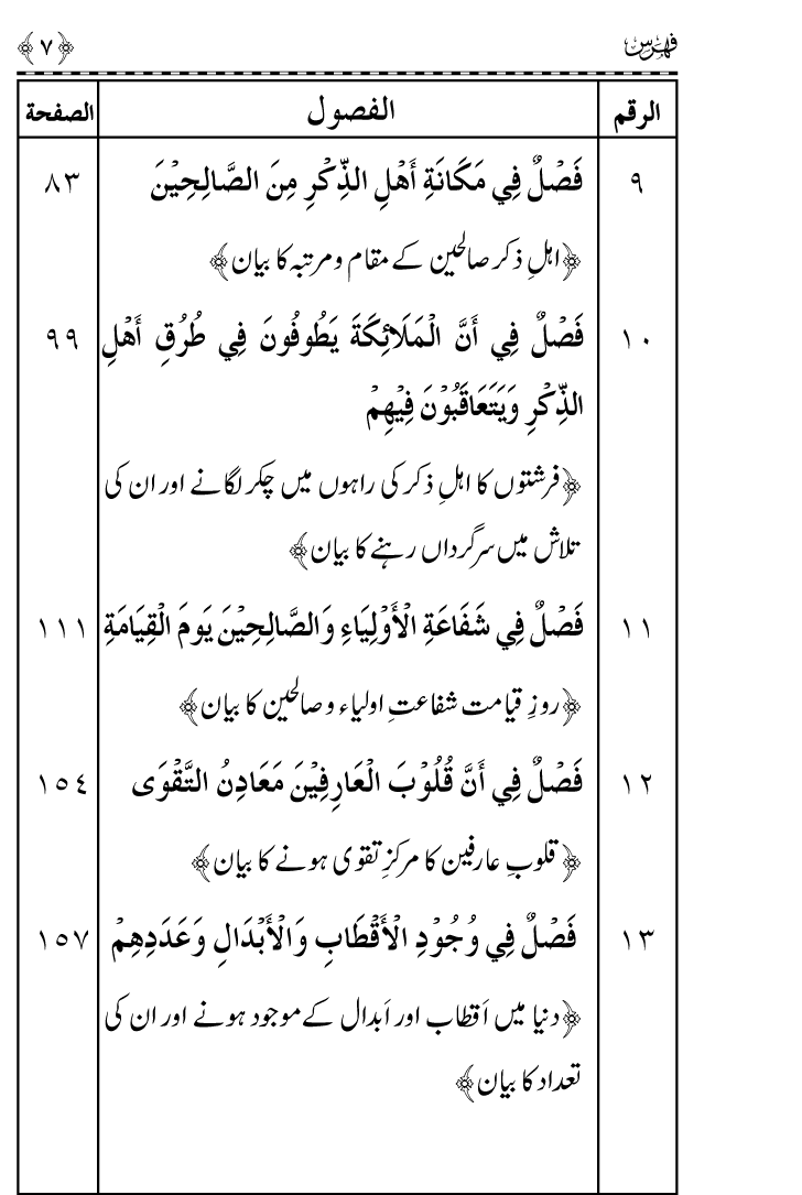 Awliya’ wa Salihin ke Faza’il-o-Manaqib