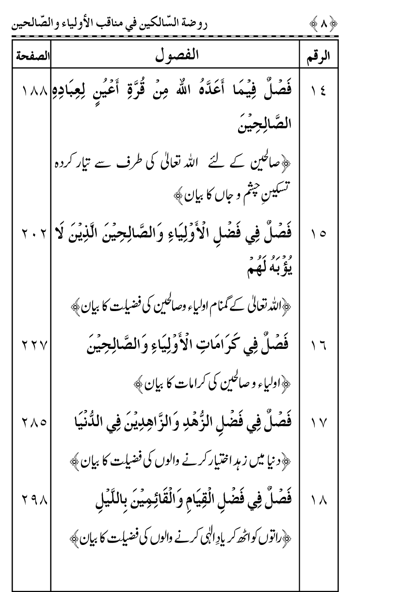 Awliya’ wa Salihin ke Faza’il-o-Manaqib