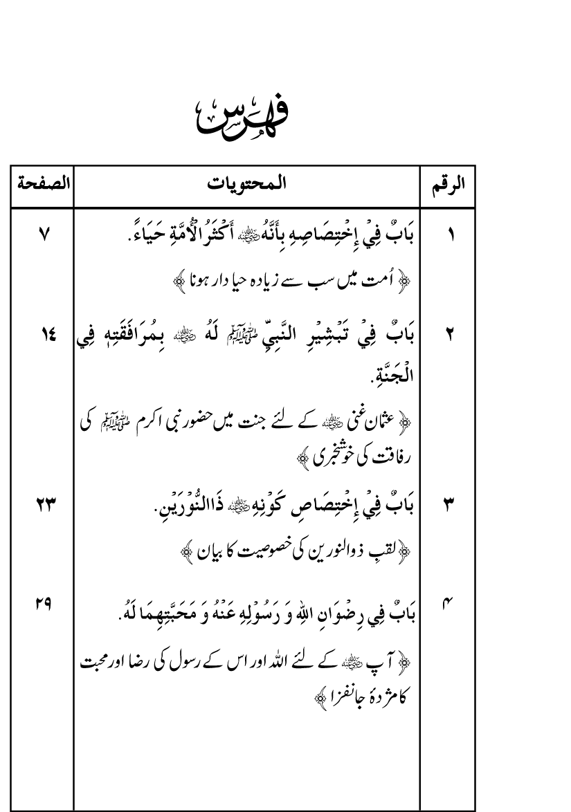 Sayyiduna Usman-e-Ghani (R.A.) ke Fazail-o-Manaqib