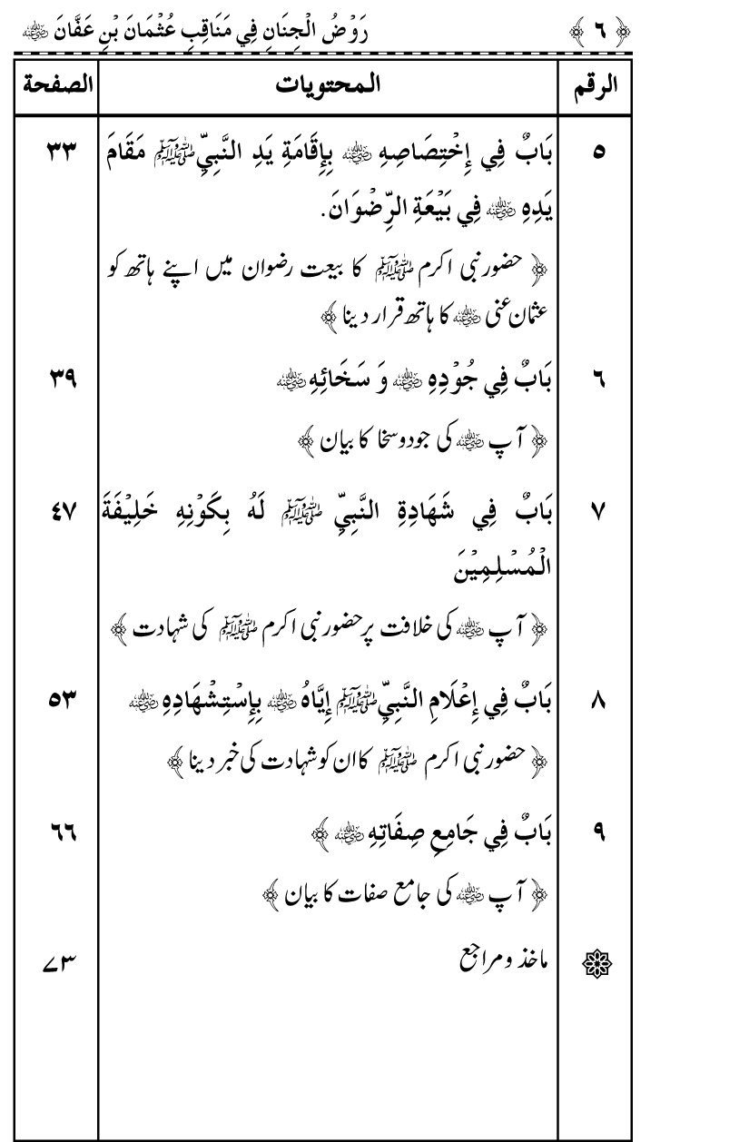 Sayyiduna Usman-e-Ghani (R.A.) ke Fazail-o-Manaqib