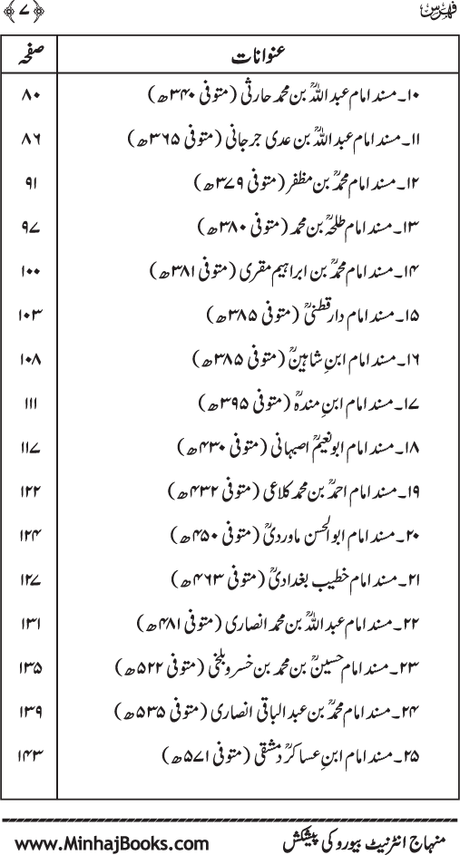 Tazkira-e-Masanid-e-Imam A‘zam (R.A.)