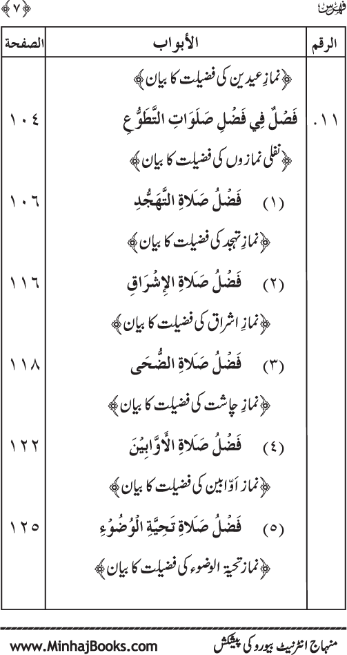 Faza’il-e-Namaz par Muntakhab Ayat-o-Ahadith awr Asar-o-Aqwal