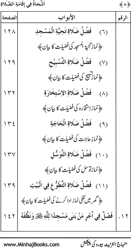 Faza’il-e-Namaz par Muntakhab Ayat-o-Ahadith awr Asar-o-Aqwal