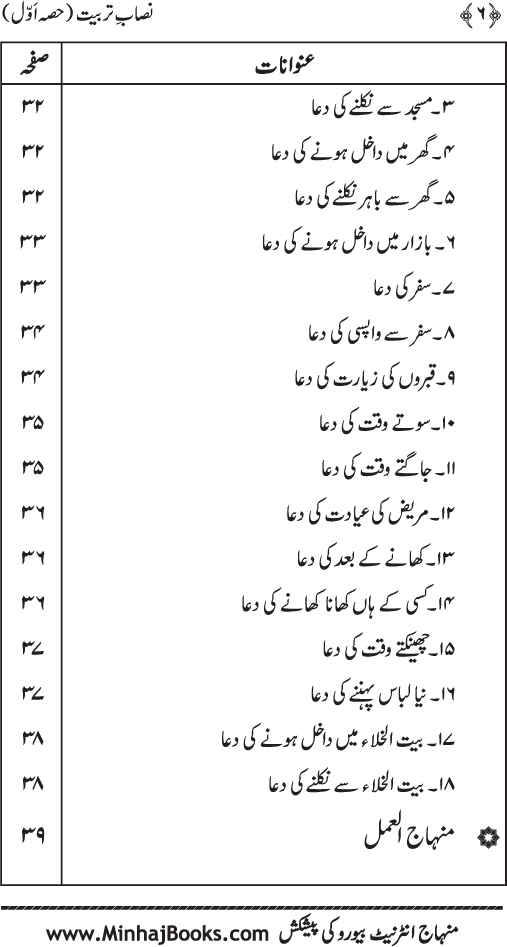 Nisab-e-Tarbiyyat (Hissa Awwal)