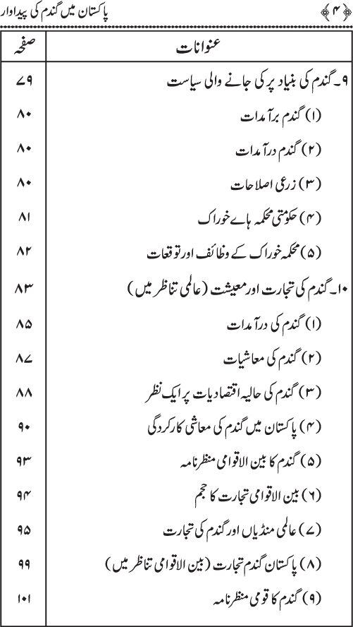 Pakistan main Gandam ki Paidawar (Talab awr Rasad ka Taqabli Jaiza)