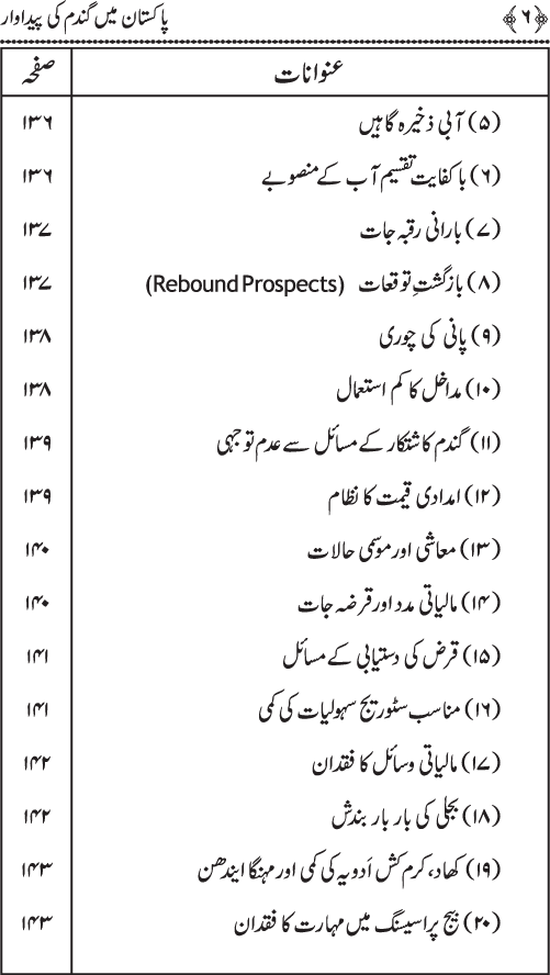 Pakistan main Gandam ki Paidawar (Talab awr Rasad ka Taqabli Jaiza)