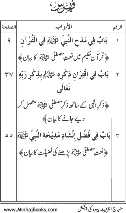 Midhat o Naat e Mustafa (PBUH) par Muntakhab Ayat-o-Ahadith