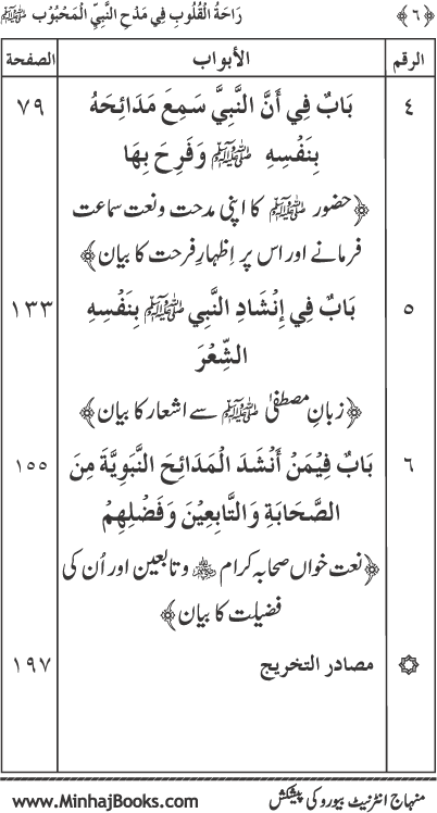 Midhat o Naat e Mustafa (PBUH) par Muntakhab Ayat-o-Ahadith