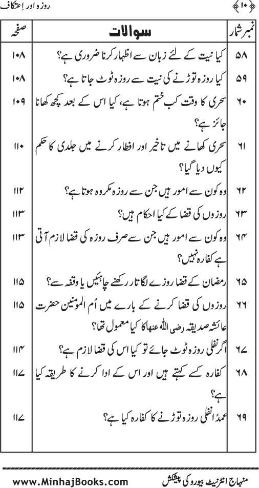 Silsila Ta‘limat-e-Islam (6): Roza awr I‘tikaf (Fazail o Masail)