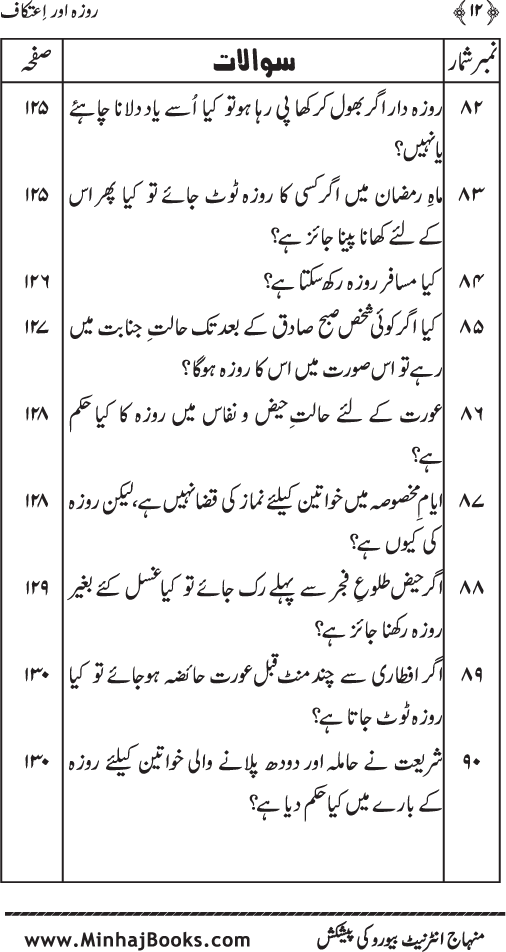 Silsila Ta‘limat-e-Islam (6): Roza awr I‘tikaf (Fazail o Masail)