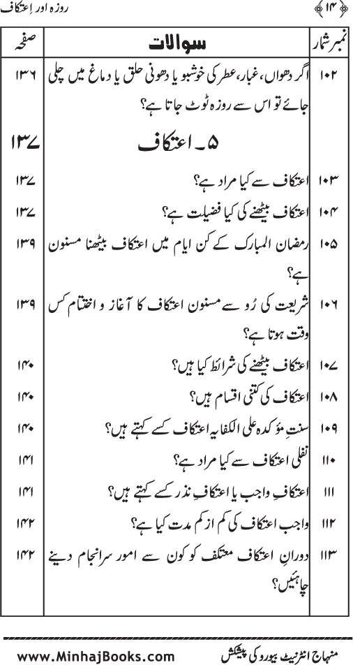 Silsila Ta‘limat-e-Islam (6): Roza awr I‘tikaf (Fazail o Masail)