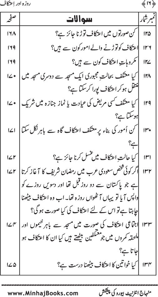 Silsila Ta‘limat-e-Islam (6): Roza awr I‘tikaf (Fazail o Masail)