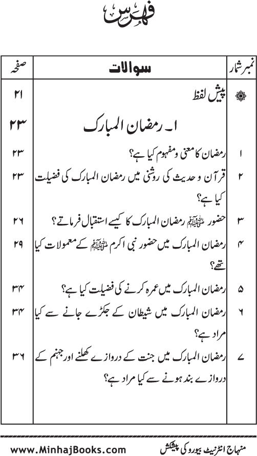 Silsila Ta‘limat-e-Islam (6): Roza awr I‘tikaf (Fazail o Masail)