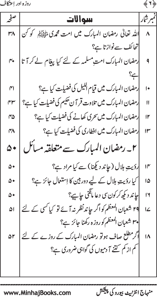 Silsila Ta‘limat-e-Islam (6): Roza awr I‘tikaf (Fazail o Masail)