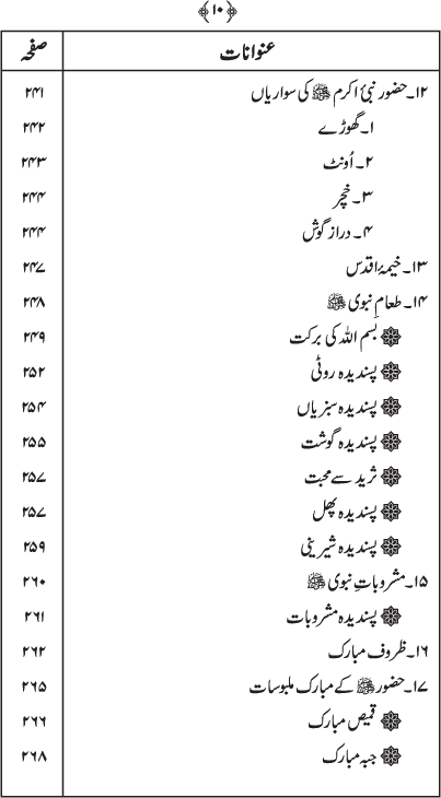 Shama’il-e-Mustafa (PBUH)