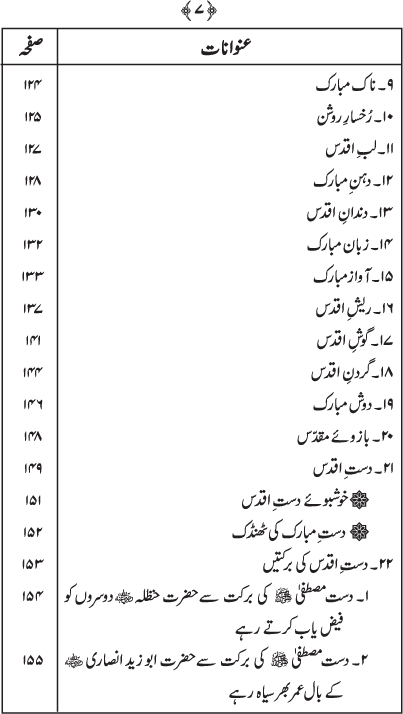 Shama’il-e-Mustafa (PBUH)