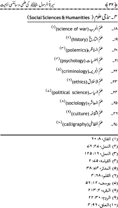 Sira al-Rasul (PBUH) ki ‘Ilmi wa Scienci Ahamiyyat